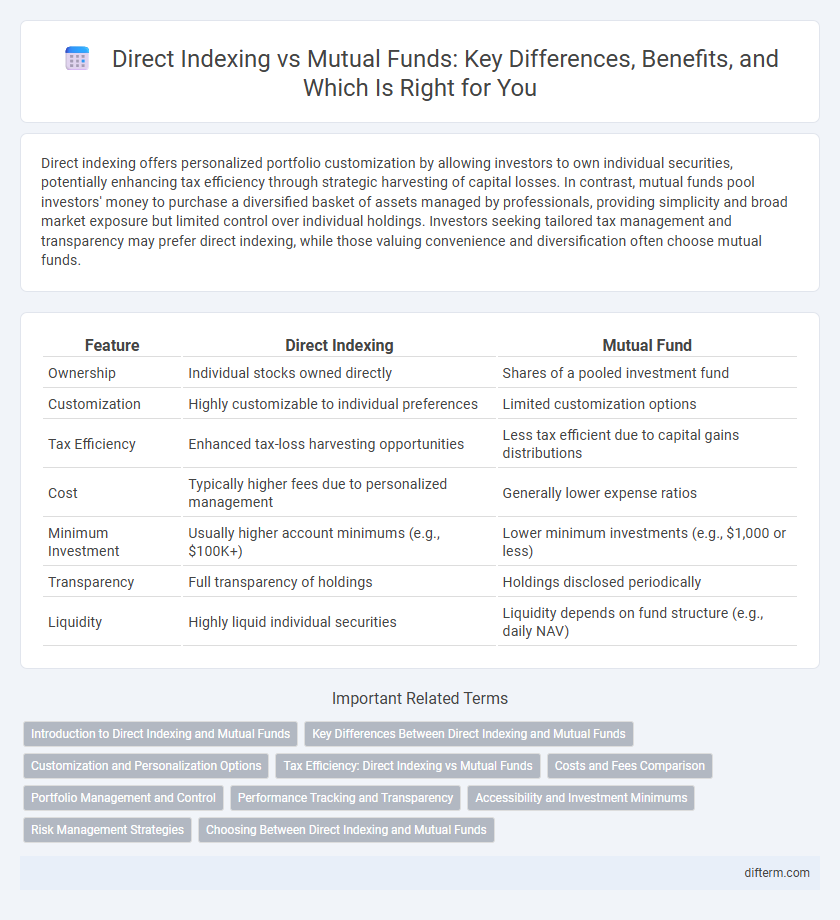 Direct Indexing vs Mutual Funds: Key Differences, Benefits, and Which Is Right for You
