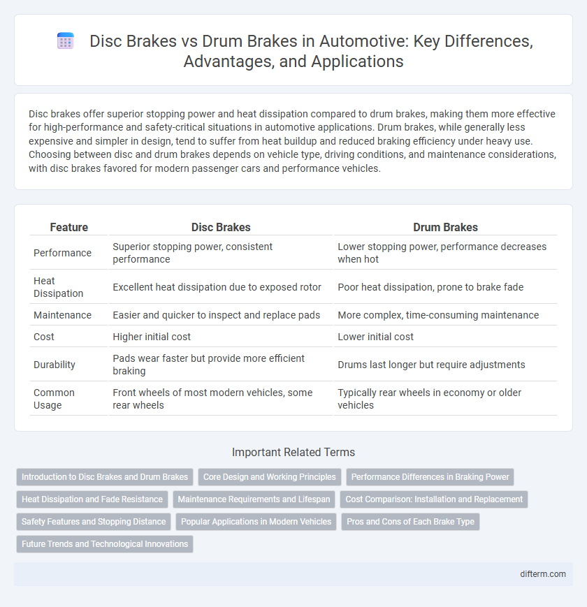 Disc Brakes vs Drum Brakes in Automotive: Key Differences, Advantages, and Applications