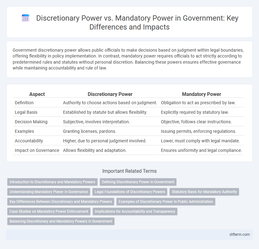 Discretionary Power vs. Mandatory Power in Government: Key Differences and Impacts
