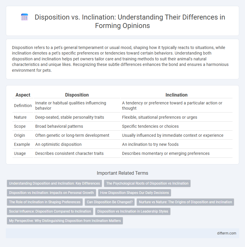 Disposition vs. Inclination: Understanding Their Differences in Forming Opinions