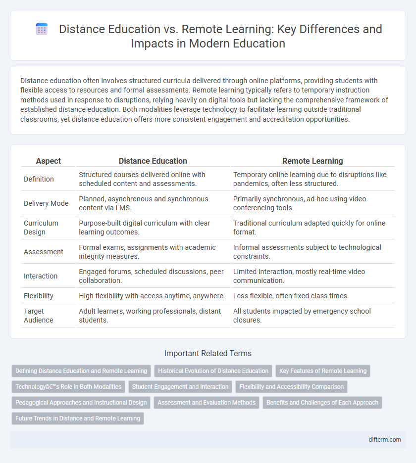 Distance Education vs. Remote Learning: Key Differences and Impacts in Modern Education