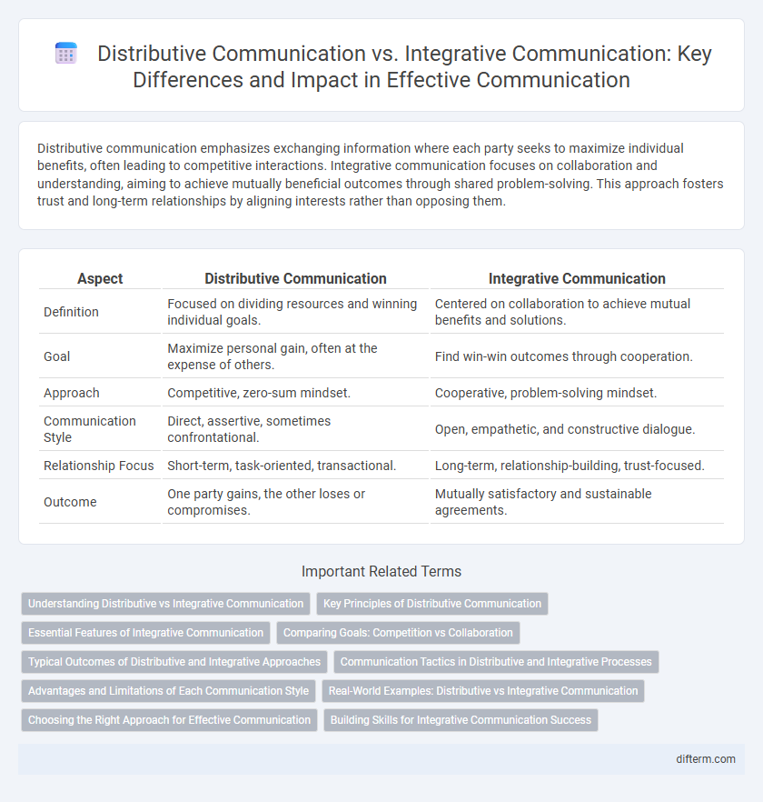 Distributive Communication vs. Integrative Communication: Key Differences and Impact in Effective Communication