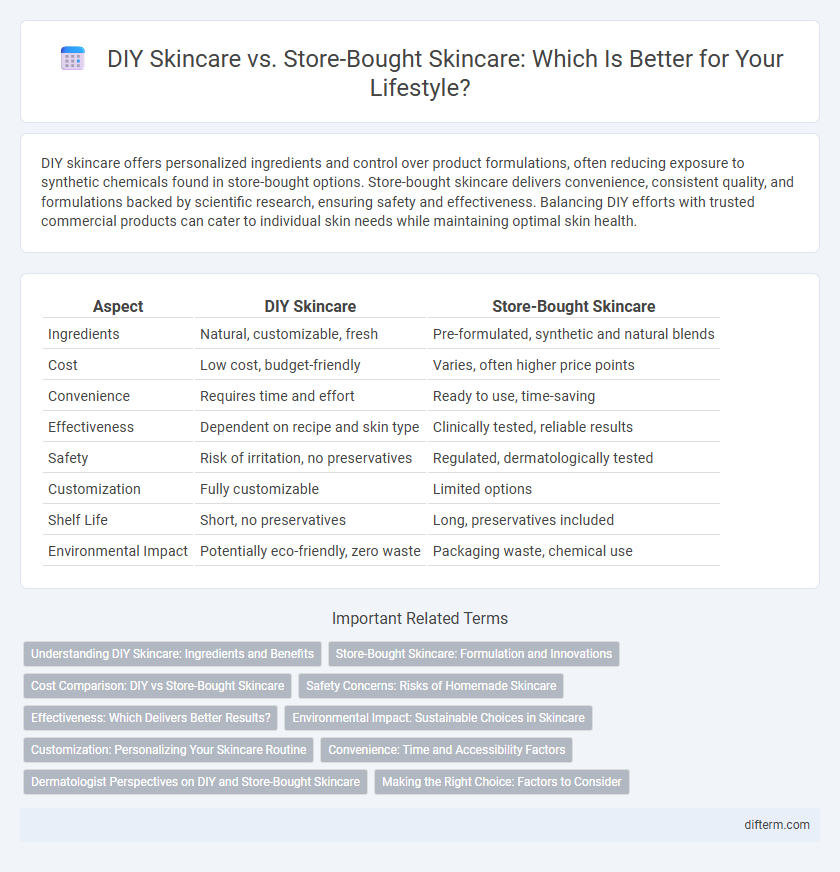 DIY Skincare vs. Store-Bought Skincare: Which Is Better for Your Lifestyle?