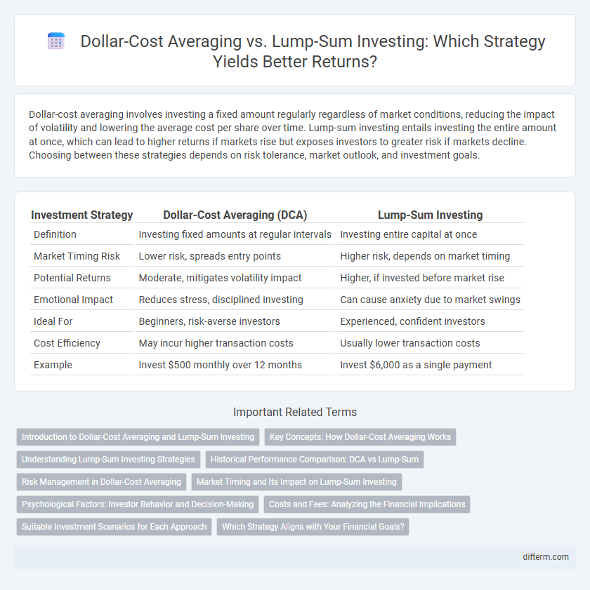 Dollar-Cost Averaging vs. Lump-Sum Investing: Which Strategy Yields Better Returns?
