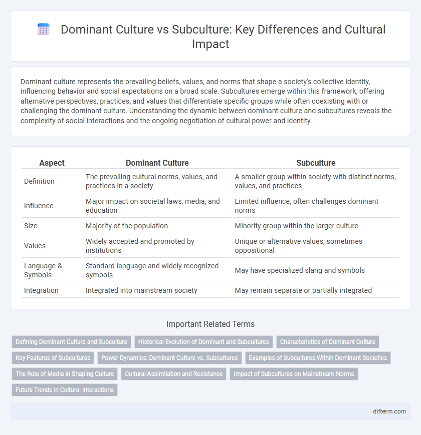 Dominant Culture vs Subculture: Key Differences and Cultural Impact