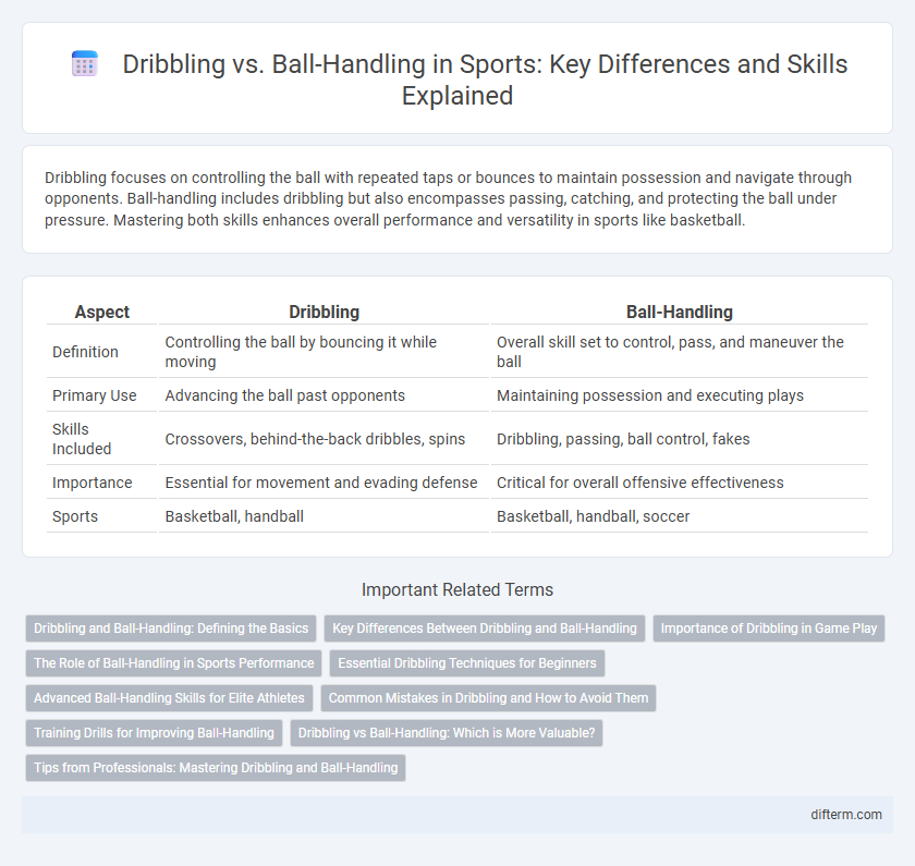 Dribbling vs. Ball-Handling in Sports: Key Differences and Skills Explained