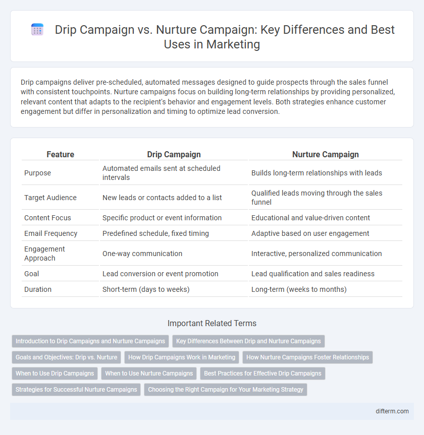 Drip Campaign vs. Nurture Campaign: Key Differences and Best Uses in Marketing