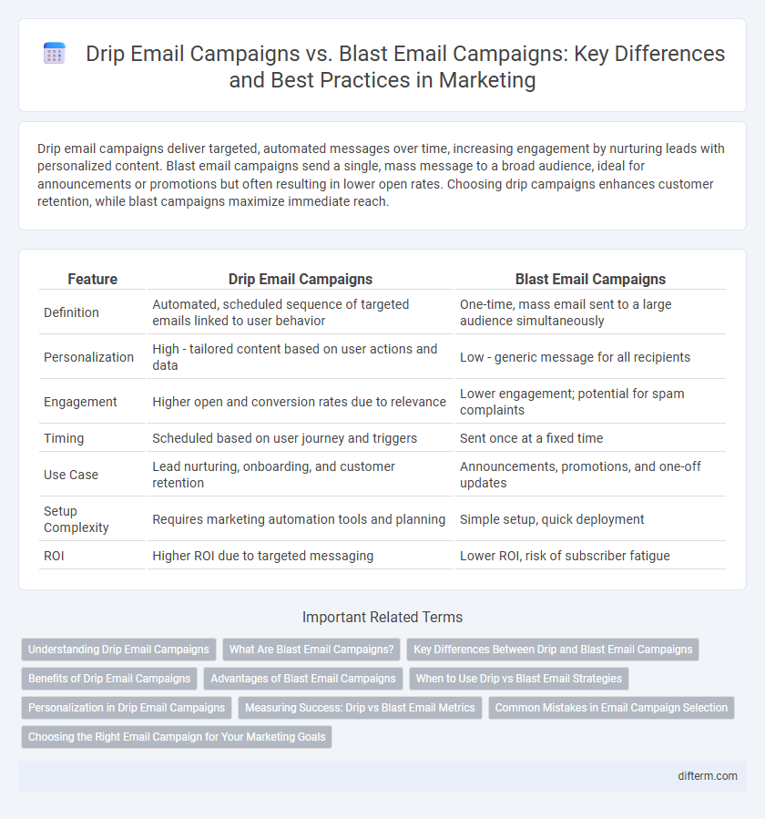 Drip Email Campaigns vs. Blast Email Campaigns: Key Differences and Best Practices in Marketing
