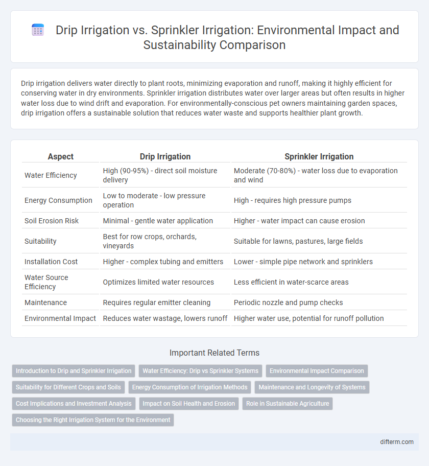 Drip Irrigation vs. Sprinkler Irrigation: Environmental Impact and Sustainability Comparison