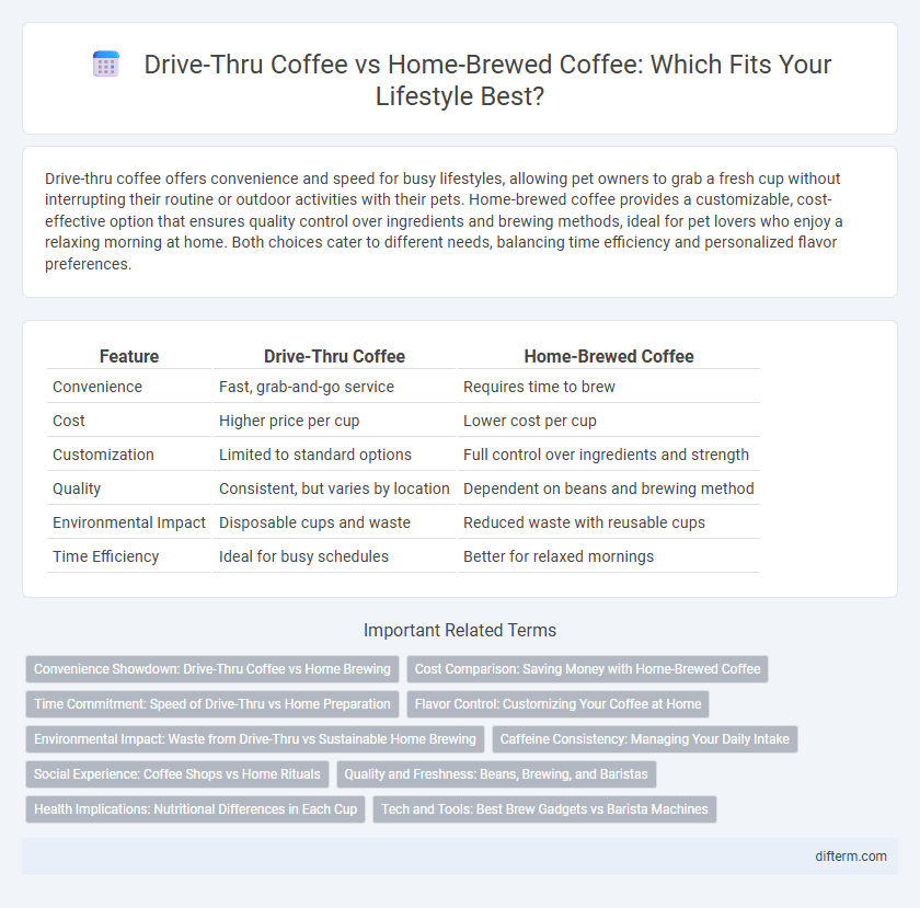 Drive-Thru Coffee vs Home-Brewed Coffee: Which Fits Your Lifestyle Best?