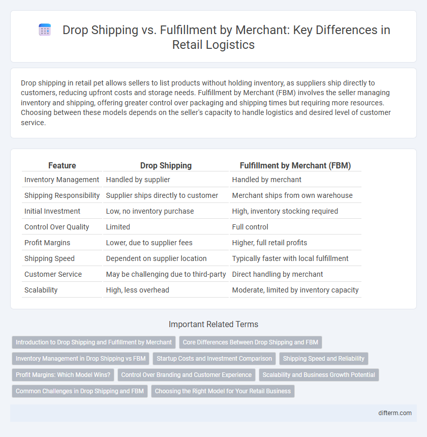 Drop Shipping vs. Fulfillment by Merchant: Key Differences in Retail Logistics