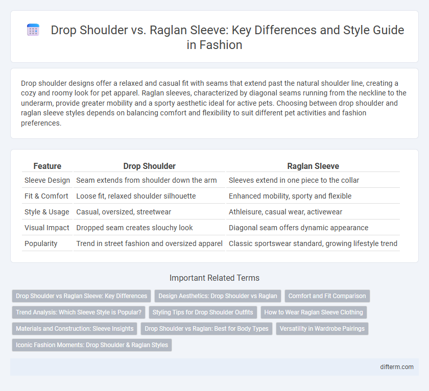 Drop Shoulder vs. Raglan Sleeve: Key Differences and Style Guide in Fashion