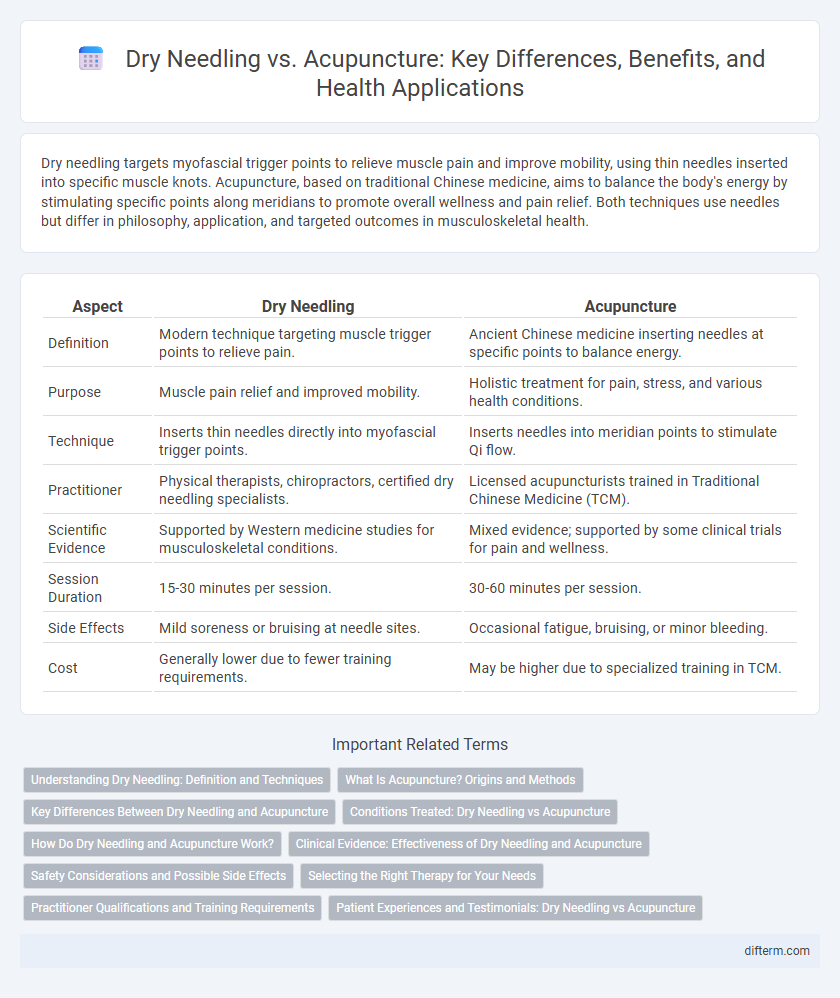 Dry Needling vs. Acupuncture: Key Differences, Benefits, and Health Applications