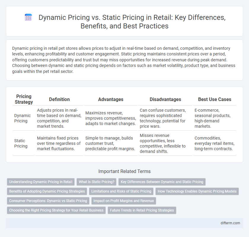 Dynamic Pricing vs. Static Pricing in Retail: Key Differences, Benefits, and Best Practices