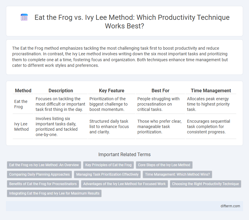 Eat the Frog vs. Ivy Lee Method: Which Productivity Technique Works Best?