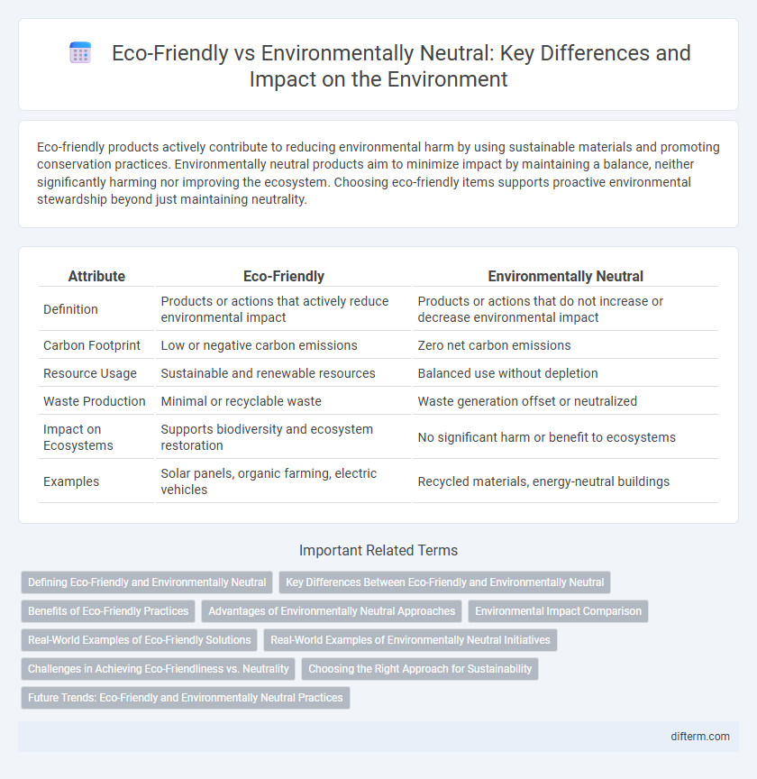 Eco-Friendly vs Environmentally Neutral: Key Differences and Impact on the Environment