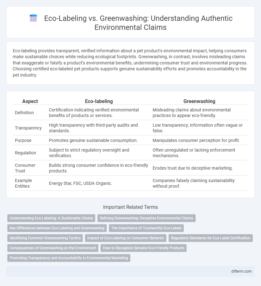 Eco-Labeling vs. Greenwashing: Understanding Authentic Environmental Claims