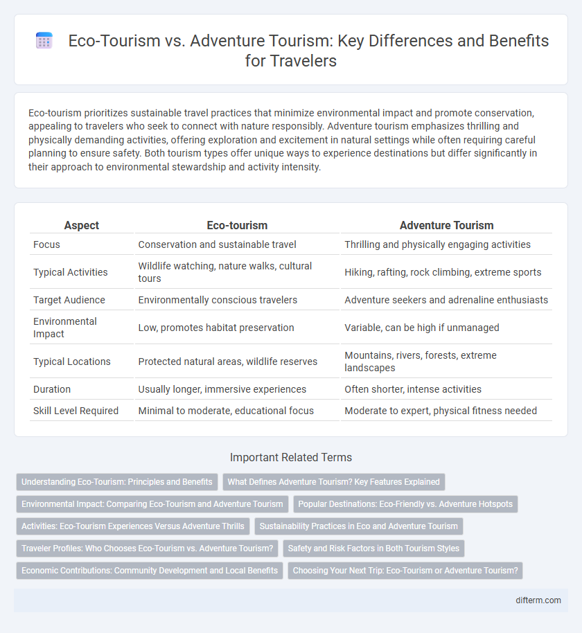 Eco-Tourism vs. Adventure Tourism: Key Differences and Benefits for Travelers
