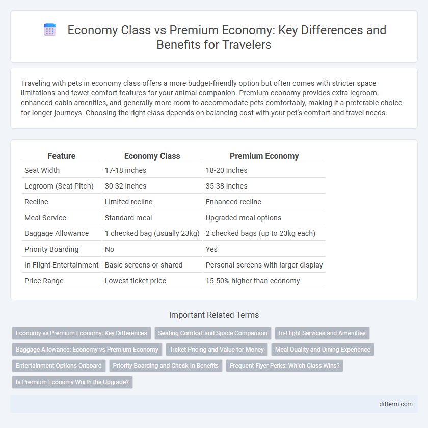 Economy Class vs Premium Economy: Key Differences and Benefits for Travelers