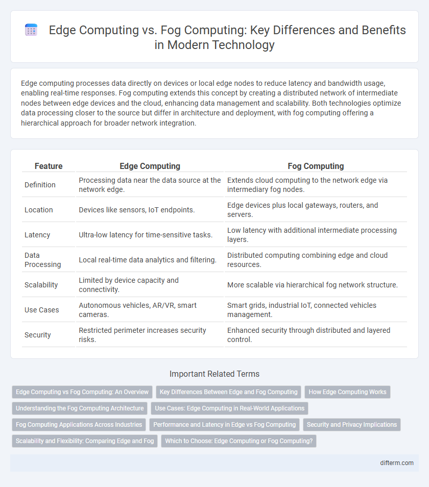 Edge Computing vs. Fog Computing: Key Differences and Benefits in Modern Technology