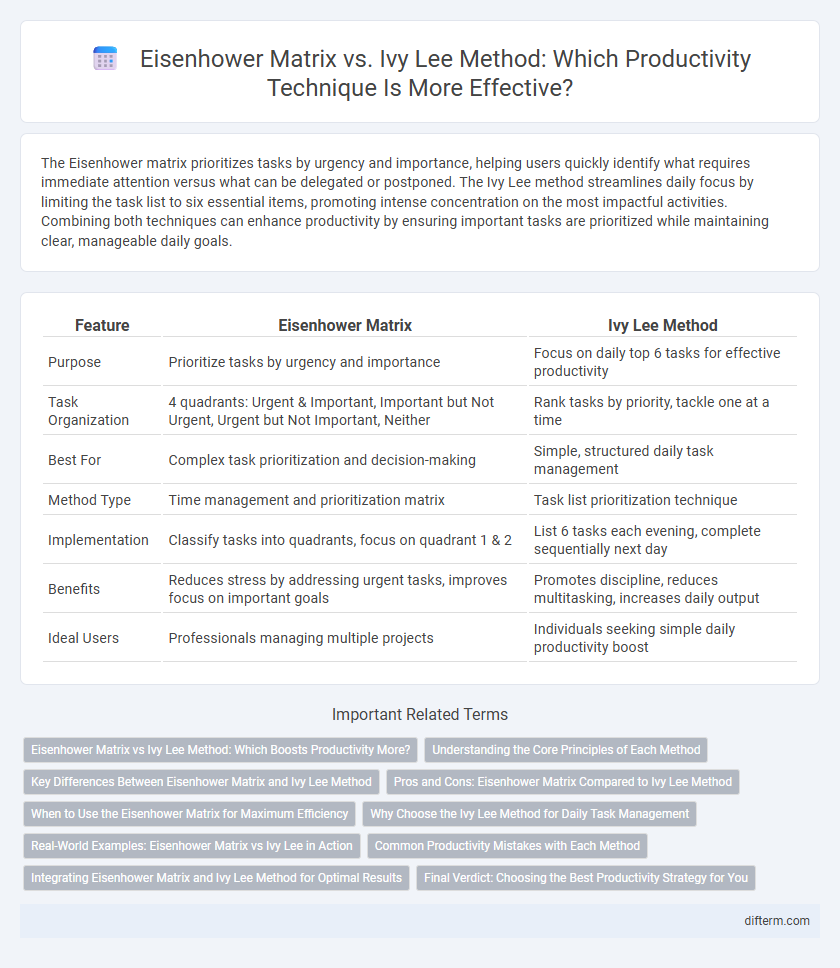 Eisenhower Matrix vs. Ivy Lee Method: Which Productivity Technique Is More Effective?