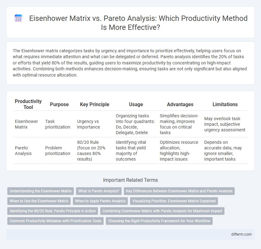 Eisenhower Matrix vs. Pareto Analysis: Which Productivity Method Is More Effective?