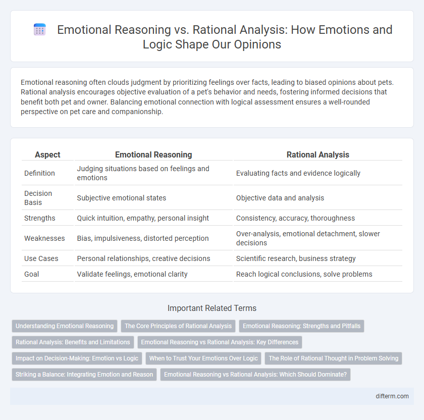 Emotional Reasoning vs. Rational Analysis: How Emotions and Logic Shape Our Opinions