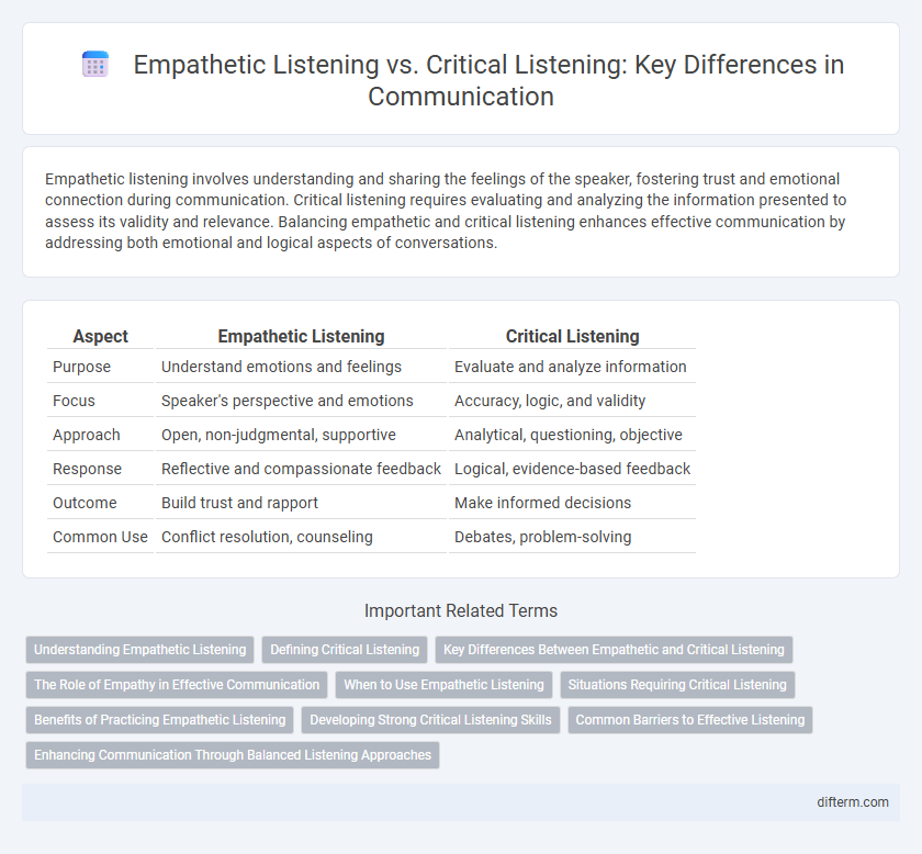 Empathetic Listening vs. Critical Listening: Key Differences in Communication