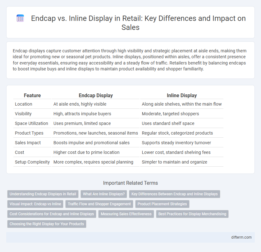 Endcap vs. Inline Display in Retail: Key Differences and Impact on Sales