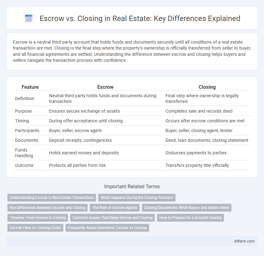 Escrow vs. Closing in Real Estate: Key Differences Explained