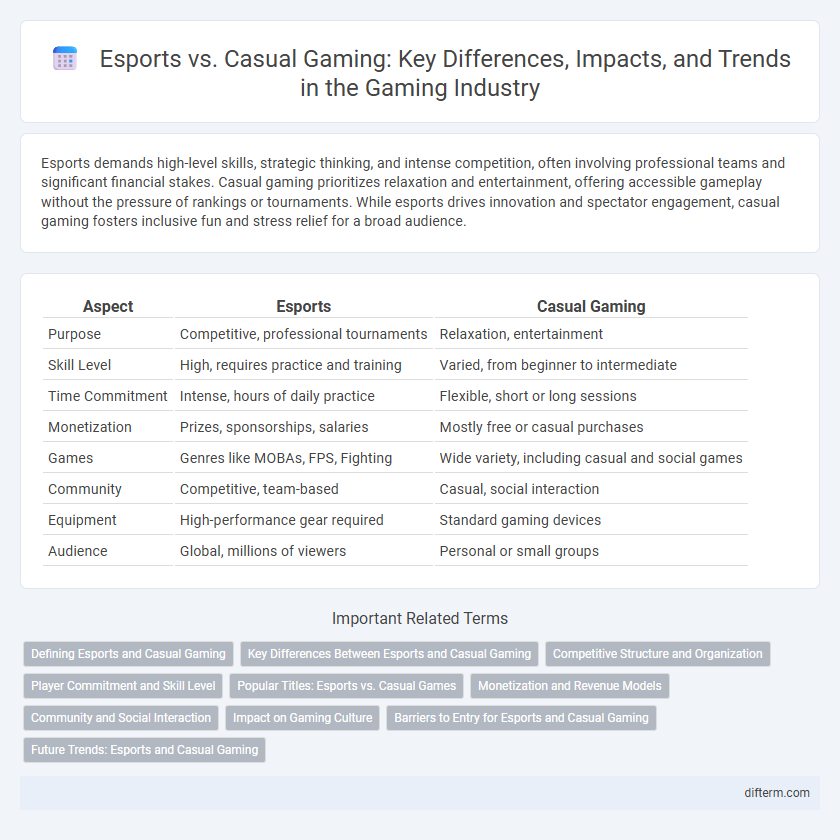 Esports vs. Casual Gaming: Key Differences, Impacts, and Trends in the Gaming Industry
