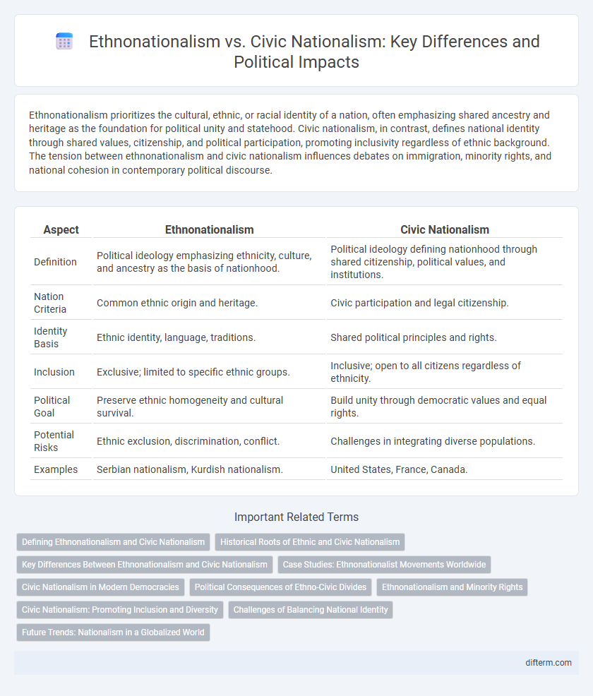 Ethnonationalism vs. Civic Nationalism: Key Differences and Political Impacts