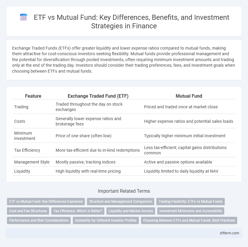 ETF vs Mutual Fund: Key Differences, Benefits, and Investment Strategies in Finance