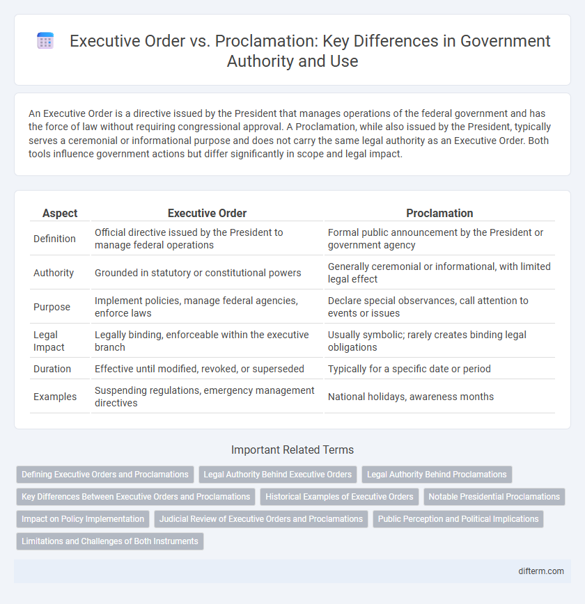 Executive Order vs. Proclamation: Key Differences in Government Authority and Use