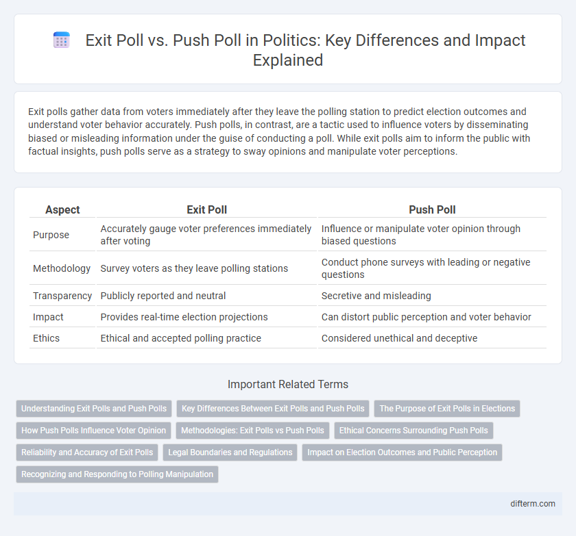 Exit Poll vs. Push Poll in Politics: Key Differences and Impact Explained