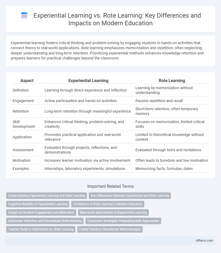 Experiential Learning vs. Rote Learning: Key Differences and Impacts on Modern Education
