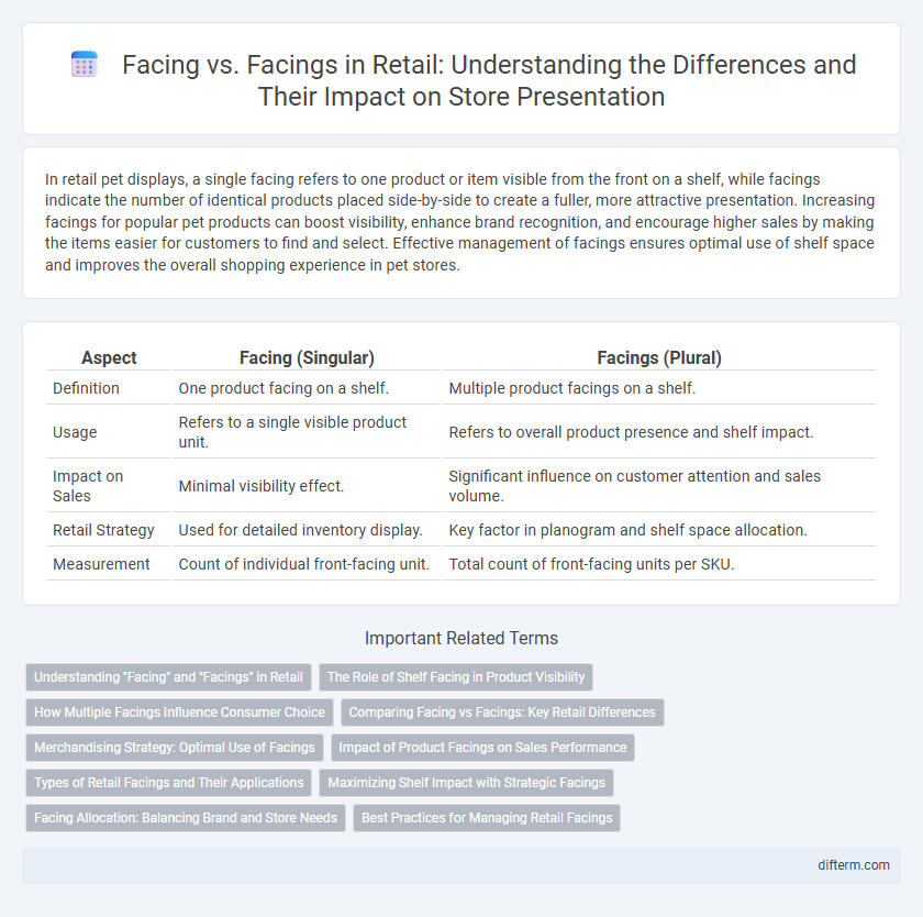 Facing vs. Facings in Retail: Understanding the Differences and Their Impact on Store Presentation