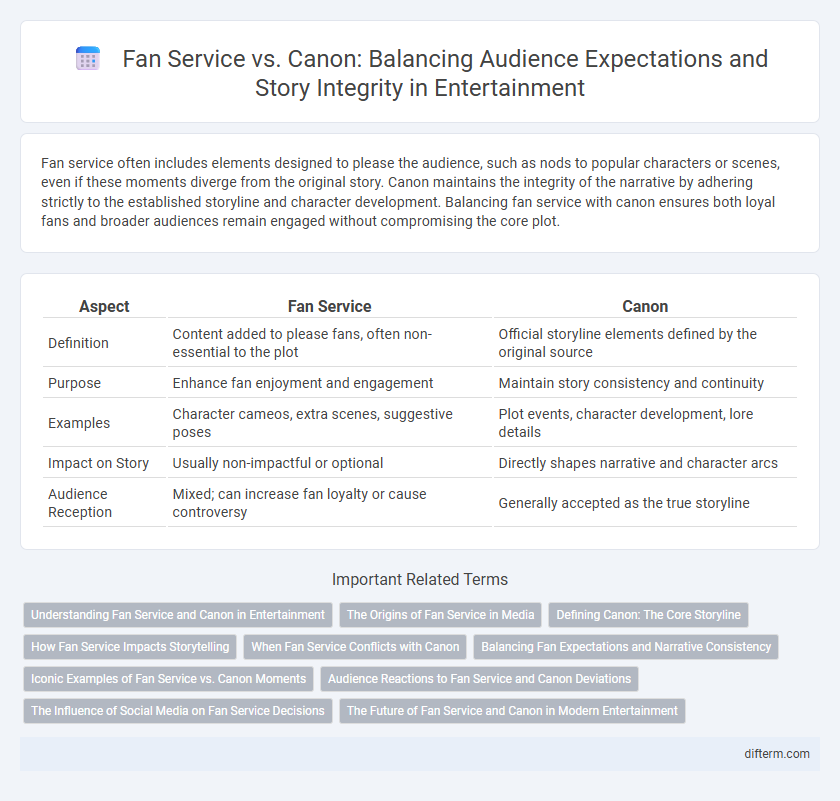 Fan Service vs. Canon: Balancing Audience Expectations and Story Integrity in Entertainment