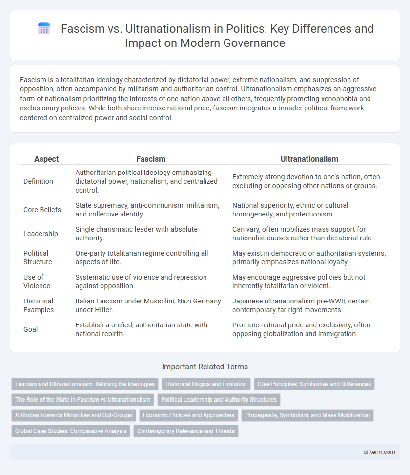 Fascism vs. Ultranationalism in Politics: Key Differences and Impact on Modern Governance