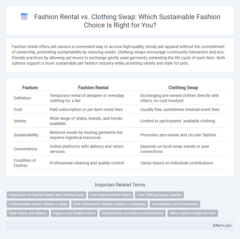Fashion Rental vs. Clothing Swap: Which Sustainable Fashion Choice Is Right for You?