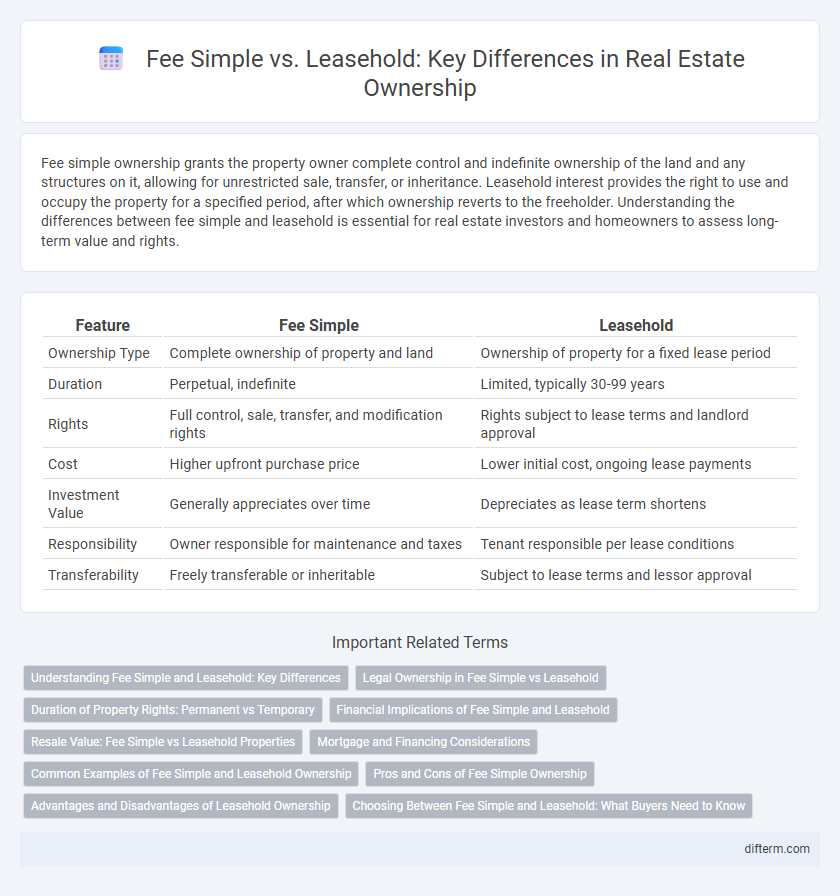 Fee Simple vs. Leasehold: Key Differences in Real Estate Ownership