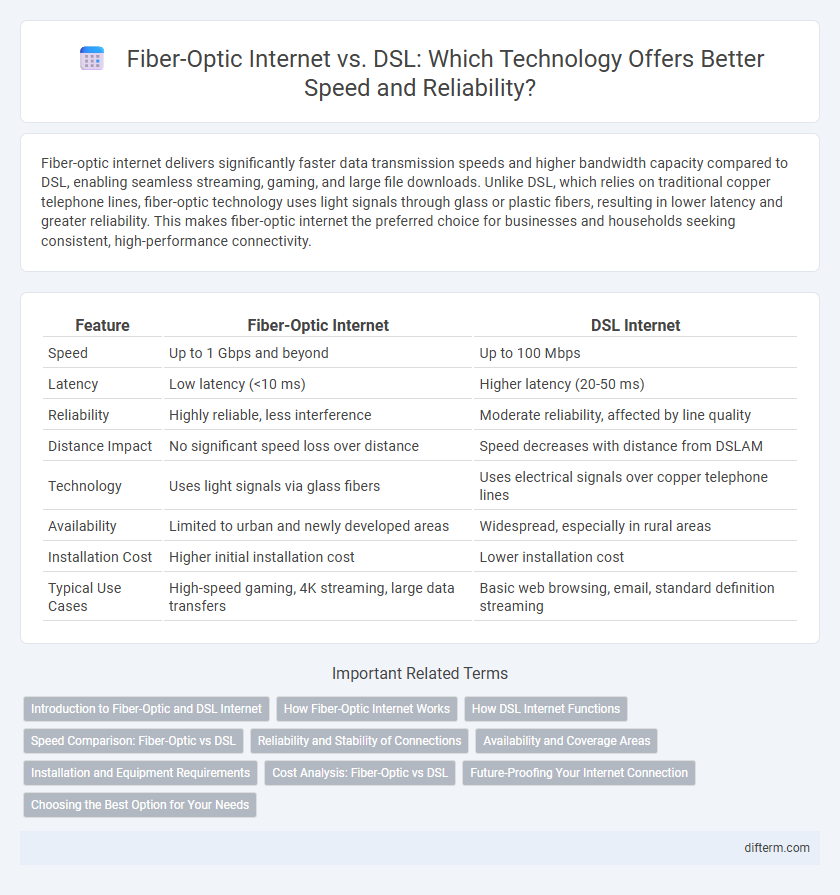 Fiber-Optic Internet vs. DSL: Which Technology Offers Better Speed and Reliability?