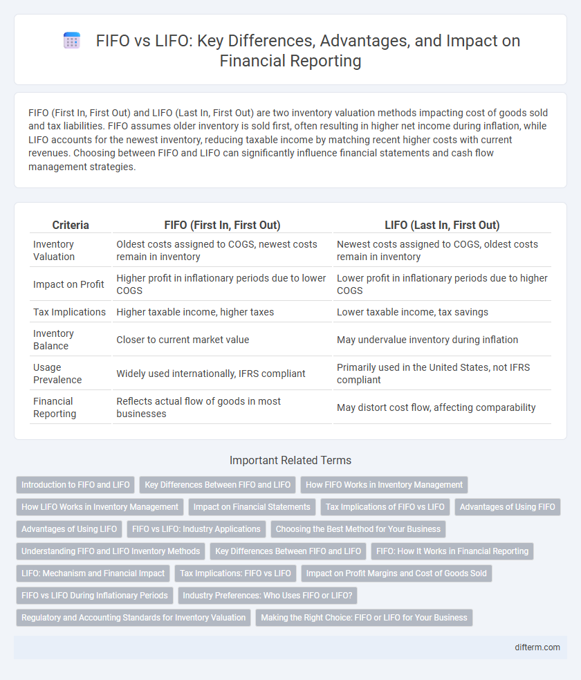 FIFO vs LIFO: Key Differences, Advantages, and Impact on Financial Reporting