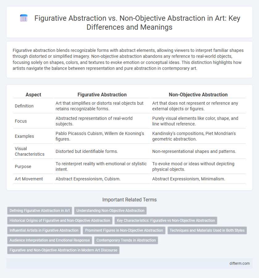Figurative Abstraction vs. Non-Objective Abstraction in Art: Key Differences and Meanings