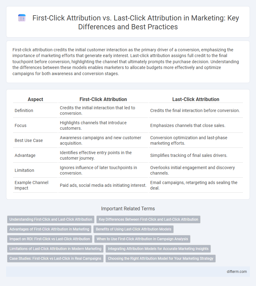 First-Click Attribution vs. Last-Click Attribution in Marketing: Key Differences and Best Practices