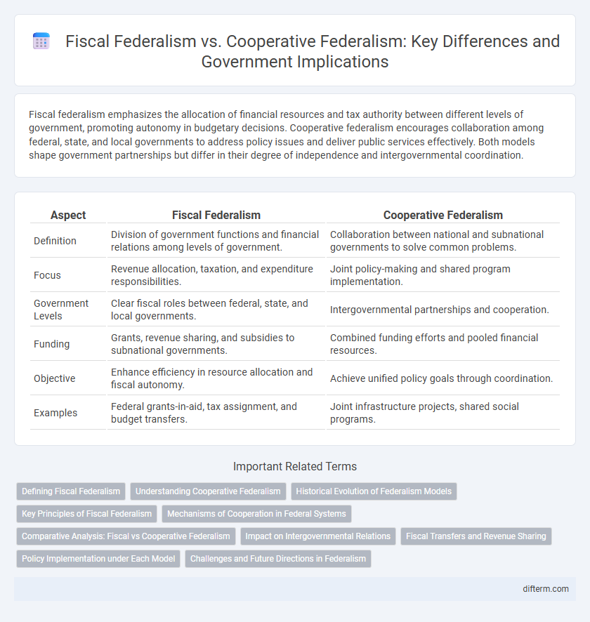 Fiscal Federalism vs. Cooperative Federalism: Key Differences and Government Implications