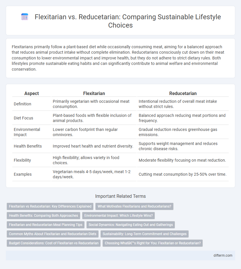 Flexitarian vs. Reducetarian: Comparing Sustainable Lifestyle Choices