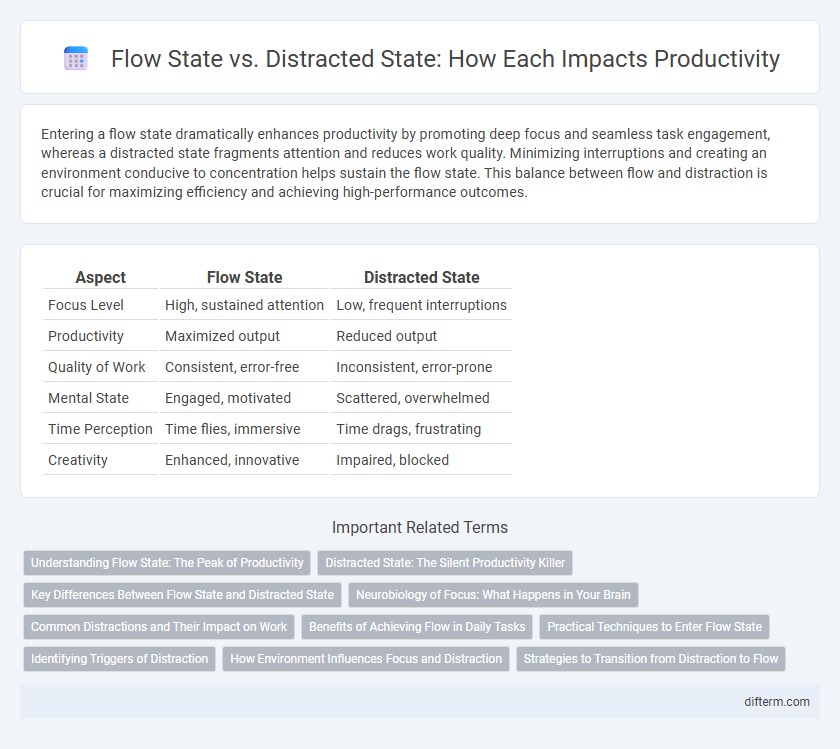Flow State vs. Distracted State: How Each Impacts Productivity