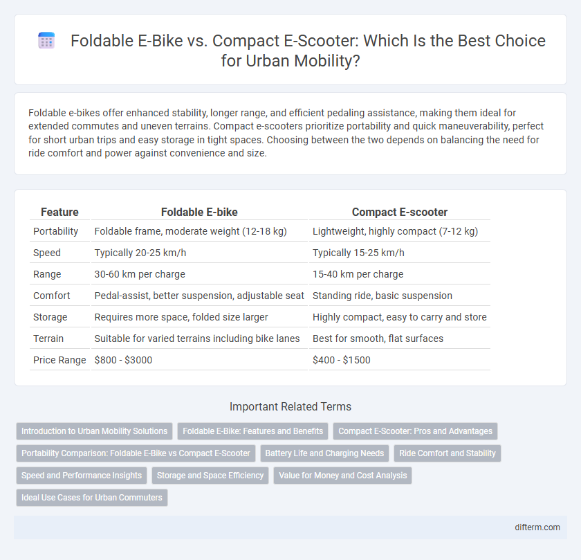 Foldable E-Bike vs. Compact E-Scooter: Which Is the Best Choice for Urban Mobility?