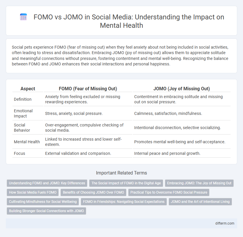 FOMO vs JOMO in Social Media: Understanding the Impact on Mental Health